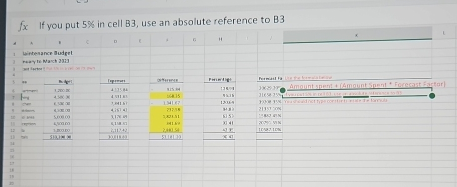  fx If you put 5% in cell B3, use an absolute