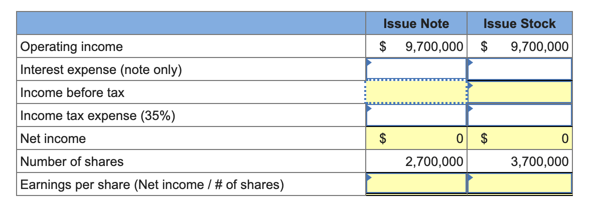 information applies to the questions displayed below.) Penny Arcades, Inc., is trying