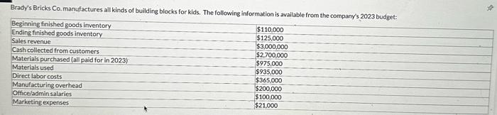  my apologies. here is the updated version Brady's Bricks Co, manufactures