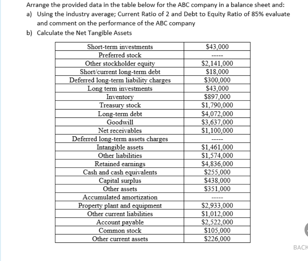  Arrange the provided data in the table below for the ABC