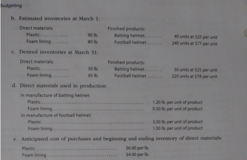 of Gold Medal Athletic Co., with the assistance of the controller treasurer,