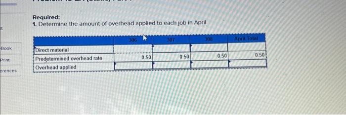 cost or gooas manufactured LO P1, P2, P3, P4 [The following information