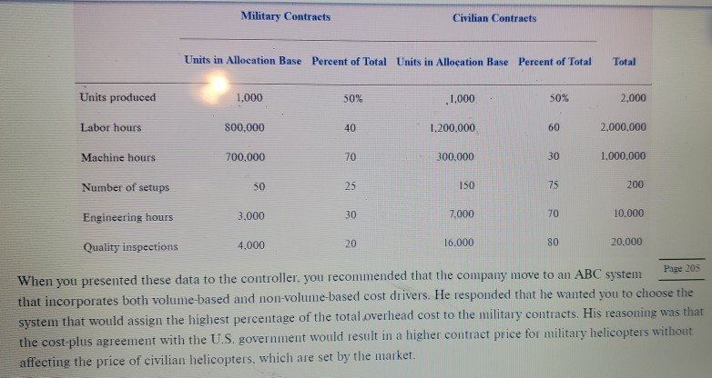the company should use to apply manufacturing overhead to the two types