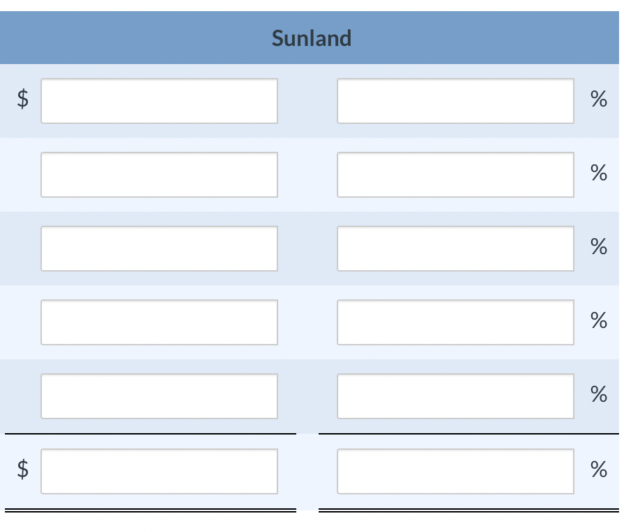 decimal place, e.g. 15.1%.) Sheridan $ % % % % $ %
