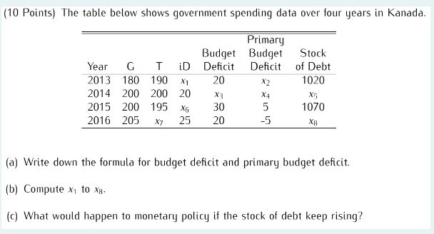 (10 Points) The table below shows government spending data over four