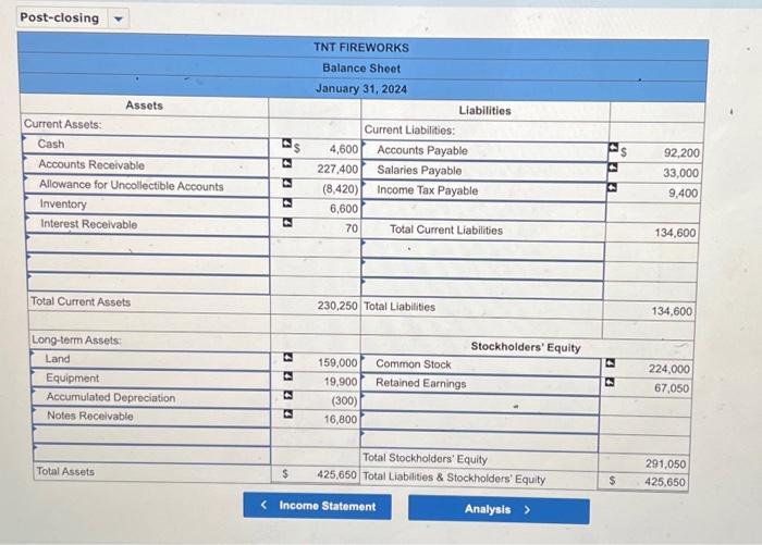 post closing income statements. On January 1, 2024, the general ledger of