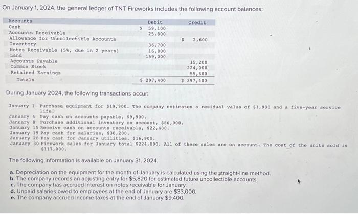 TNT Fireworks includes the following account balances: During January 2024, the following