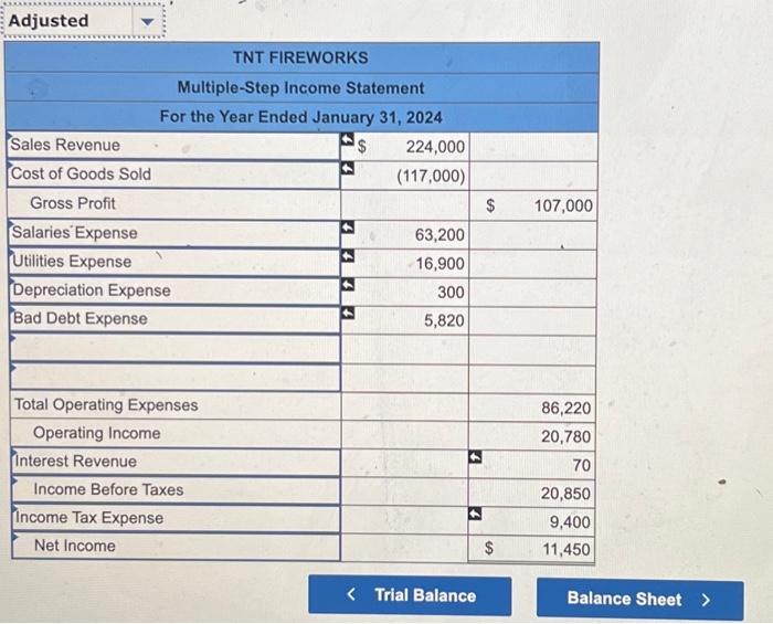 accounts receivable, $22,400. January 19 Pay cash for nalarien, $30,200. January 28