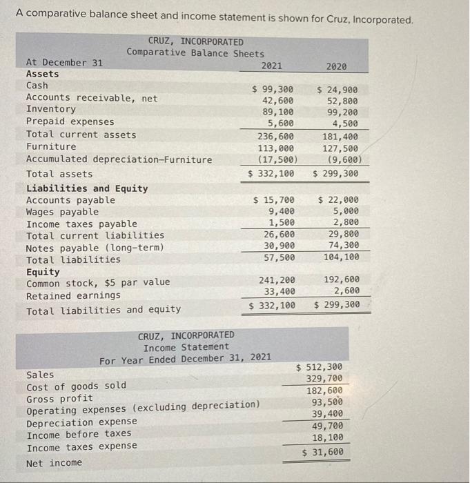 of Cruz's statement of cash flows. (Amounts to be deducted should be
