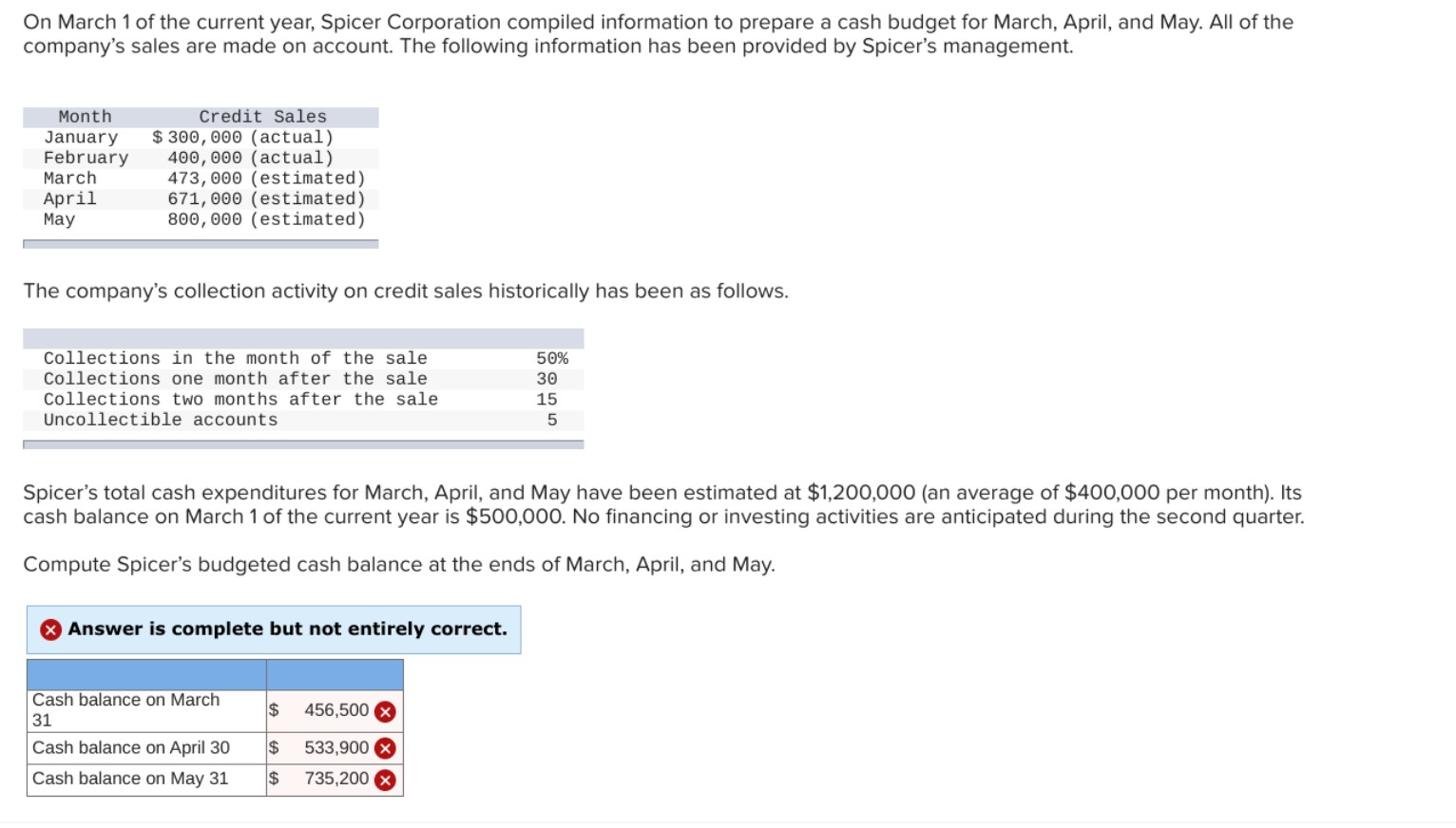  Exercise 23.9(Algo) Budgeting an Ending Cash Balance (LO23-4, LO23-5)On March 1