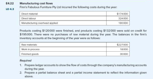  E4.22 Manufacturing cost flows 104.3 Finn's Fabulous Furniture Pty Ltd incurred