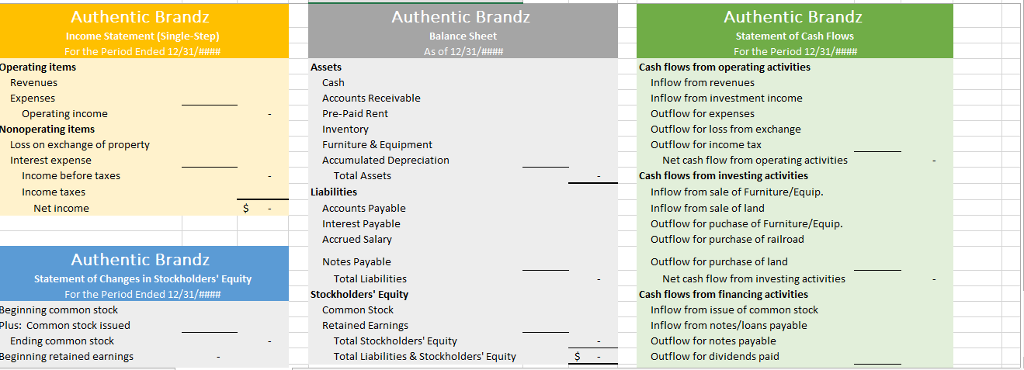 Using the Events outlined Below create financial Statements( income statement ,statement of