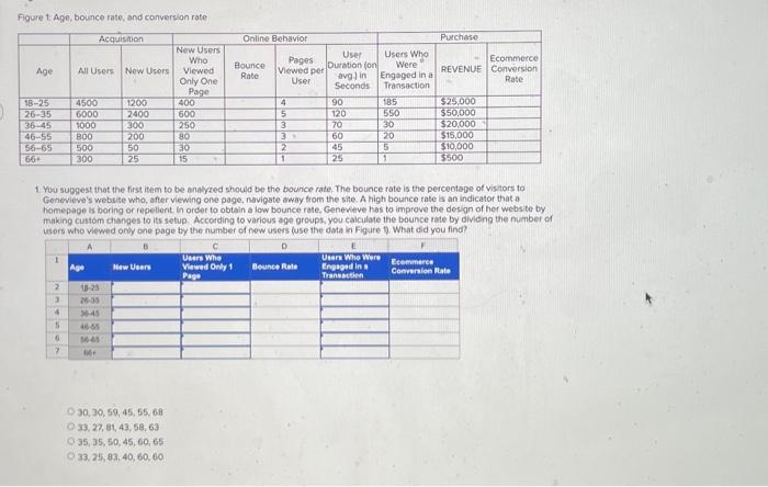 Age, bounce rate, and conversion rate 1. You sugpest that the first