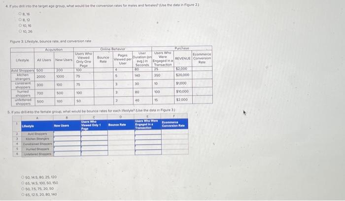 is the percontege of vistors to Genevieve's website who, after viewing one