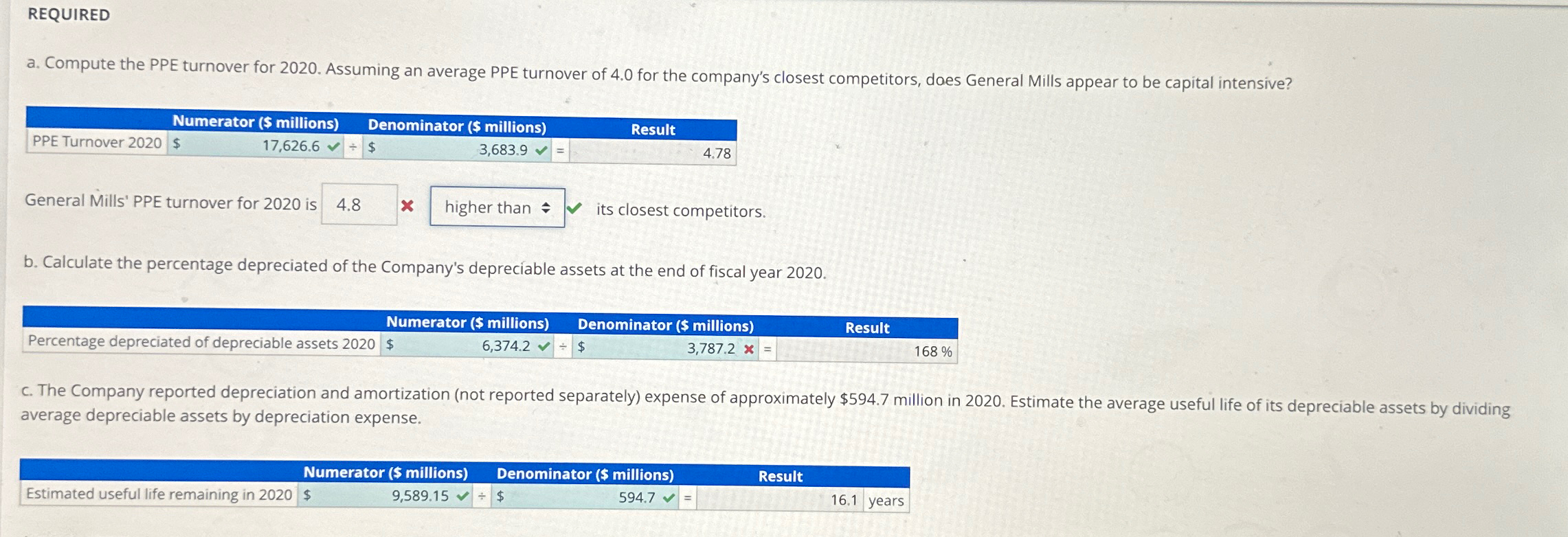 REQUIRED a. Compute the PPE turnover for 2020. Assuming an average