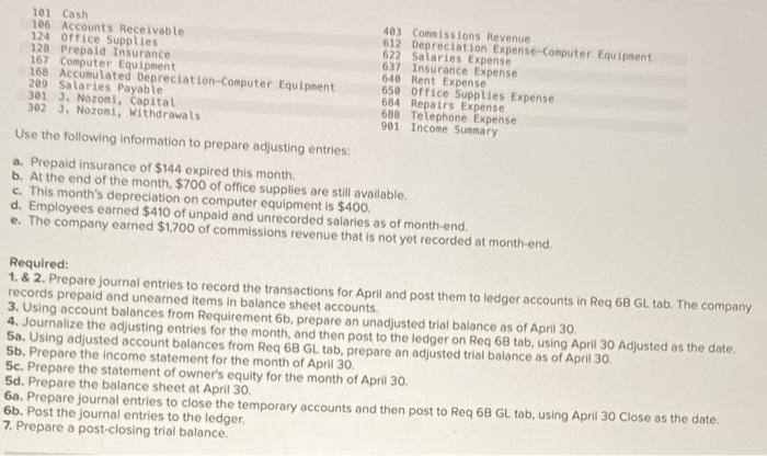 a new travel agency, Adventure Travel. The following transactions occurred during the