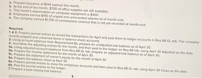 worth $35,000 in the company. April 3 The company rented furnished office