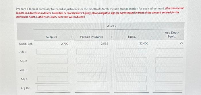 March. Include an explanation for each adjustment. (If a transaction results in