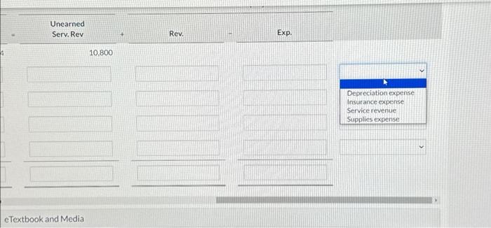 (or parentheses) in front of the amount entered for the particular Asset,