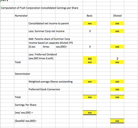 basic and diluted EPS for Summer Corporation (subsidiary) 2). Calculate the Push