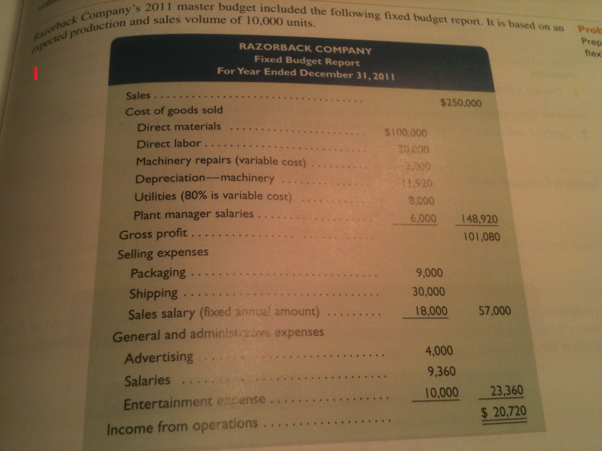 Classify all items listed in the fixed budget as variable or