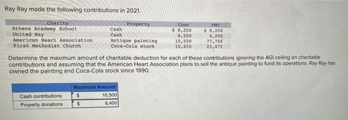 (LO 6-2) (Algo) [The following information applies to the questions displayed below.]