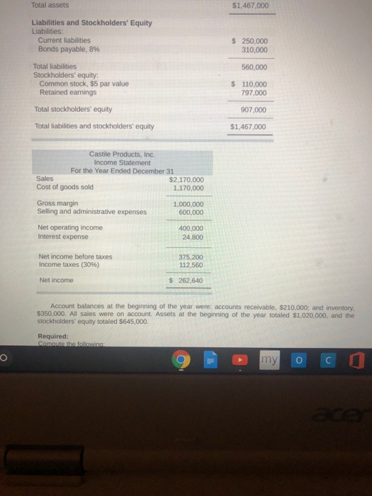 value 175 points The financial statements for Castile Products, Inc., are given
