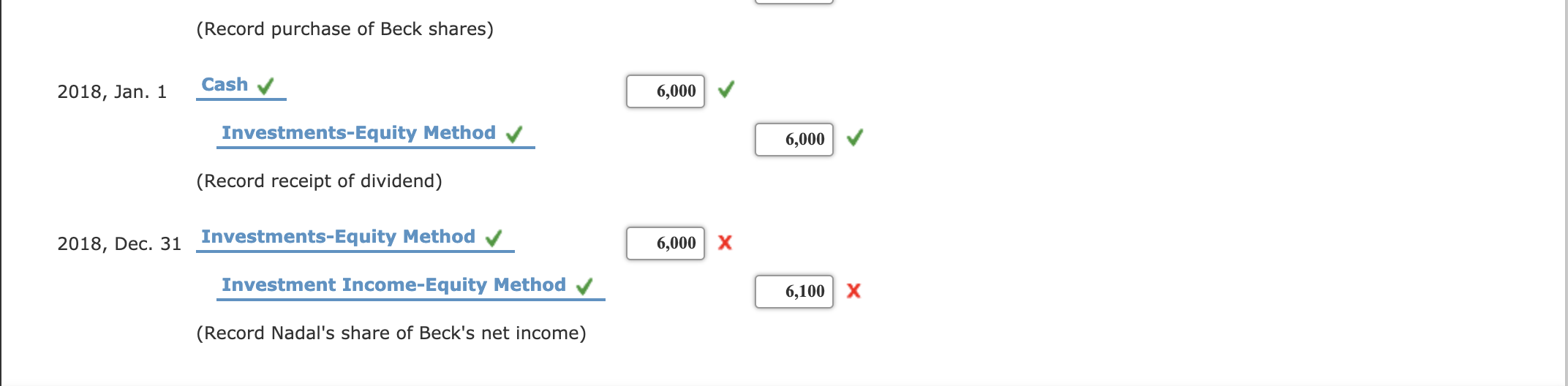 11,100 common shares of Beck Inc., on January 1, 2018, for $105,000.
