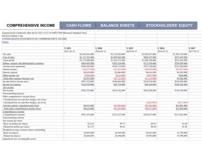 ago but none reply. Find Nike's Form 10-K for 2021, for the