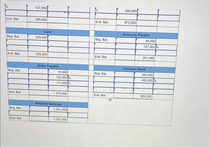 as a private company. The company's accounts included the following at June