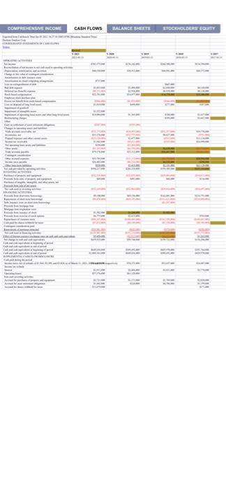 fiscal year ended May 31, 2021 (nike.com) by scrolling to the bottom