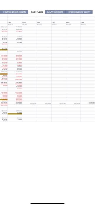 and click on Investors under ABOUT NIKE. From the Investors page (investors.nike.com),