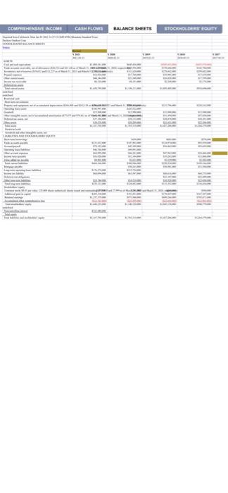 hover over Investors in the upper left, then click on Annual Reports