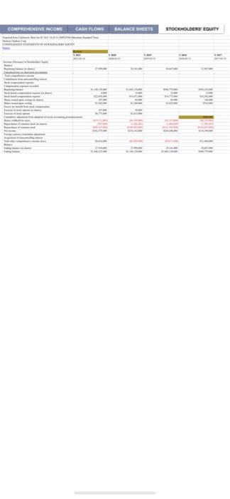 to find ok PDF). Briefly answer the following questions using the information