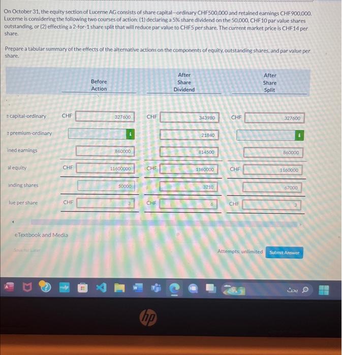 Lucerne AG consists of share capital-ordinary CHF500,000 and retained earnings CHF 900,000.