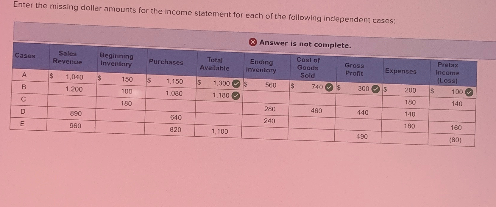  Enter the missing dollar amounts for the income statement for each