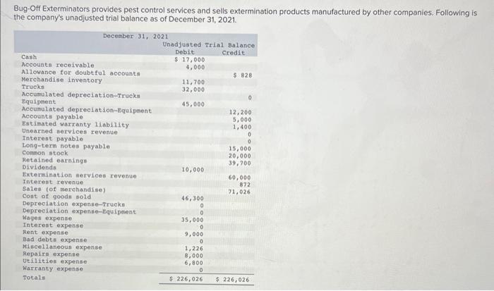 Please do questions 1,2,3,4A,4C, and 4B Bug-Off Exterminators provides pest control services