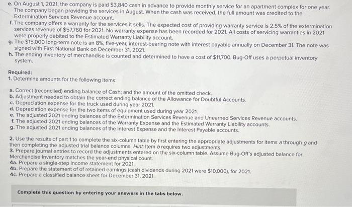 unadjusted trial balance as of December 31, 2021. December 31, 2021 Cash