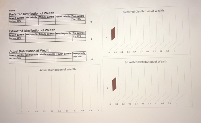  Based on the charts given, we must infer how much each