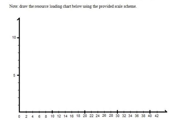 scale scheme provided below. The templstr is given in the second picture.