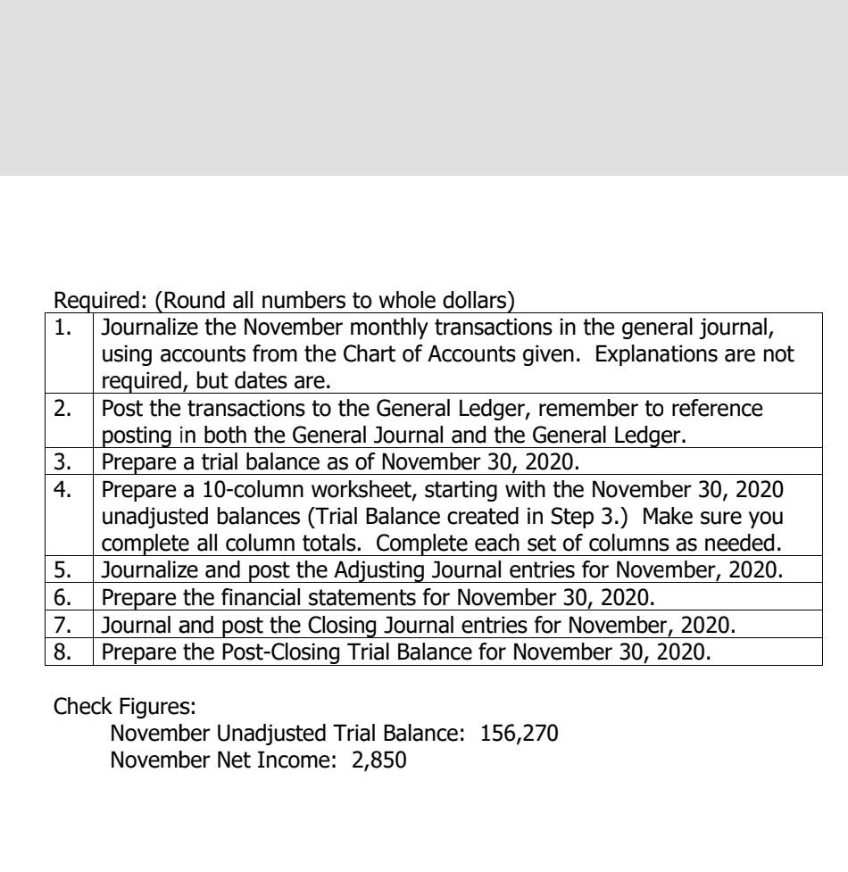 Accounts November 1,2020 The following transactions occurred during the month of November,