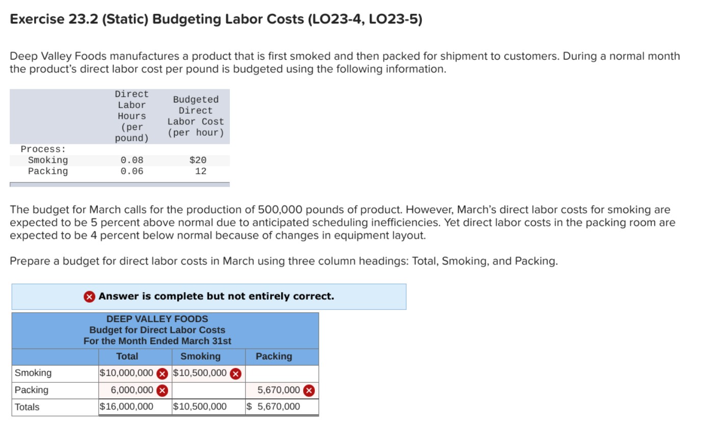  Exercise 23.2(Static) Budgeting Labor Costs (LO23-4, LO23-5)Exercise 23.2(Static) Budgeting Labor Costs