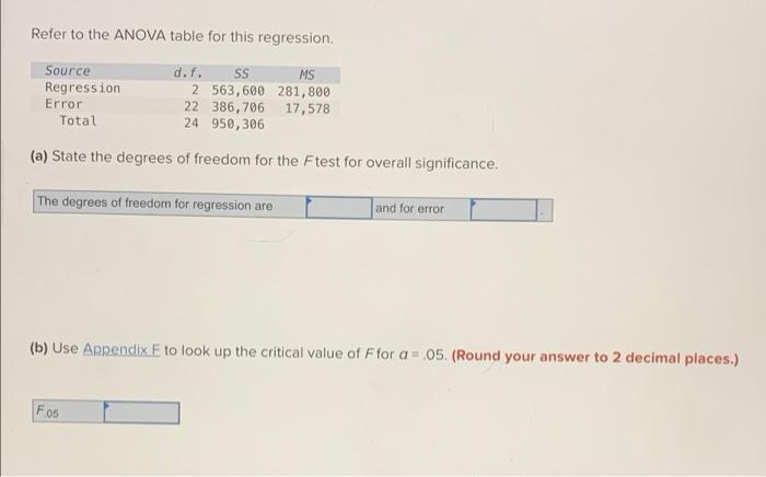  Refer to the ANOVA table for this regression. Source Regression Error