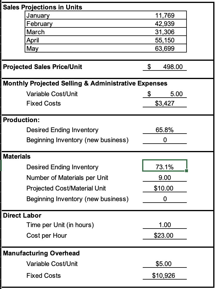 I got the first two rows but I have no idea how