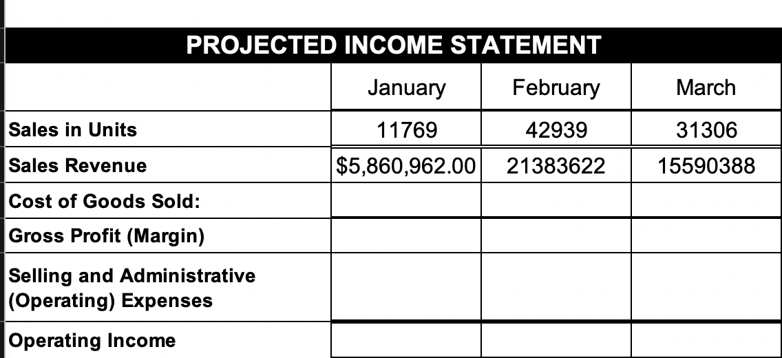 to proceed from here. If possible please show work Sales Projections in