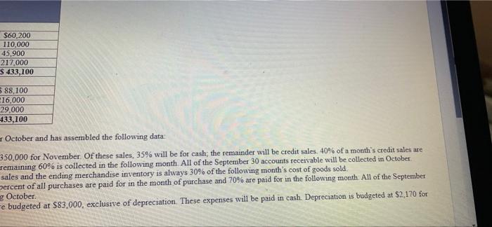Inventory 45.900 Buildings and equipment, net of depreciation 217 000 Total assets