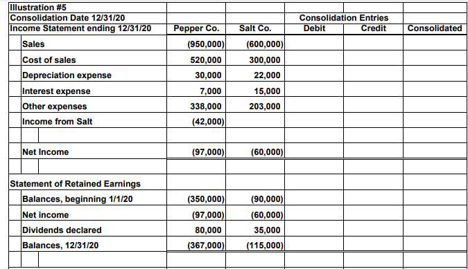 which is a calendar-year-reporting company, purchased 80% of the common stock of
