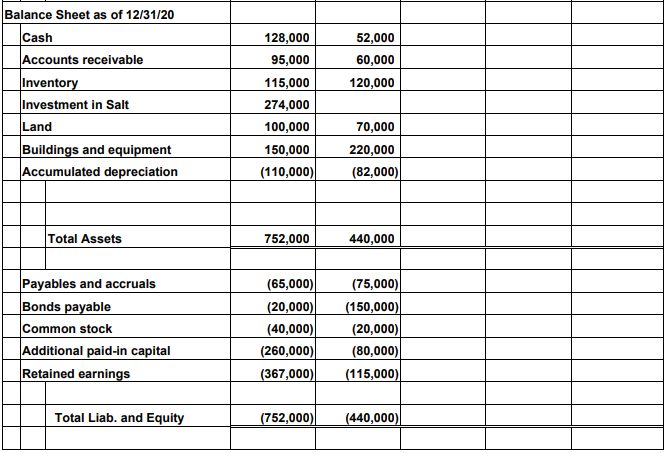 Salt Inc. for $260,000 on 12/31/19. The total fair value of the