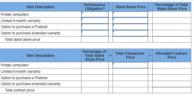 Creative Computing sells a tablet computer called the Protab. The $970 sales