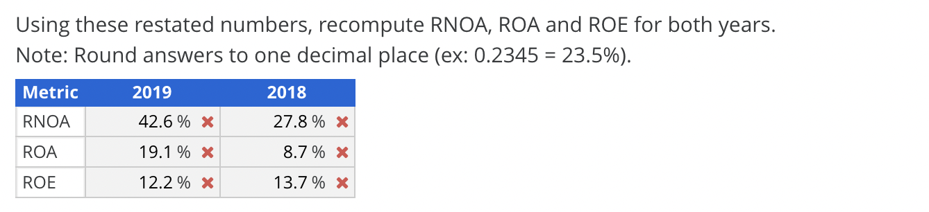 from Illinois Tool Works follows. $ millions 2019 2018 2017 Net operating